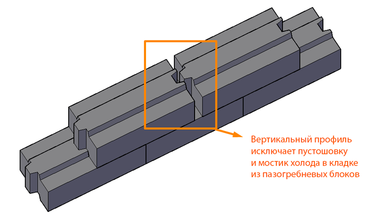 forma dlya pazogrebnevykh blokov 200-300-600