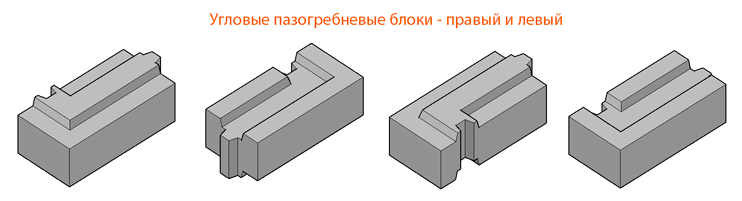 forma dlya uglovykh pazogrebnevykh blokov 200-300-600